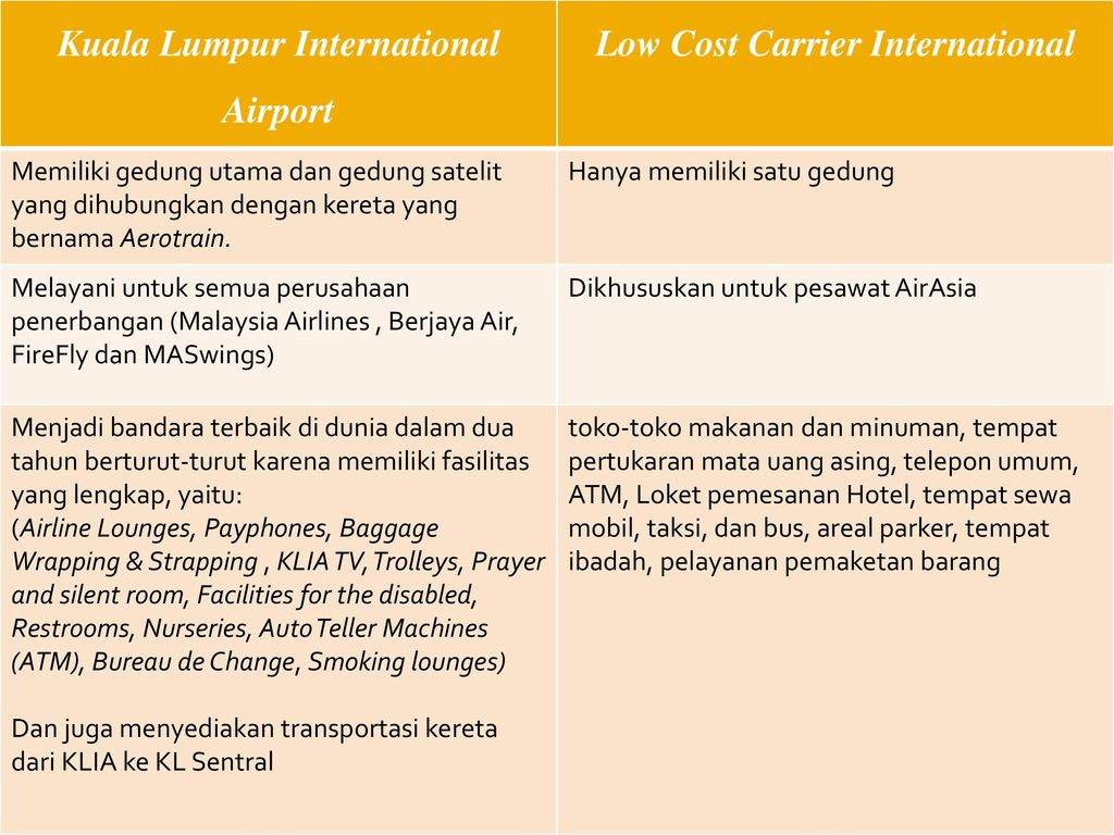 Perbandingan Transportasi Di Arab Saudi Malaysia Dan Indonesia Ppt Download