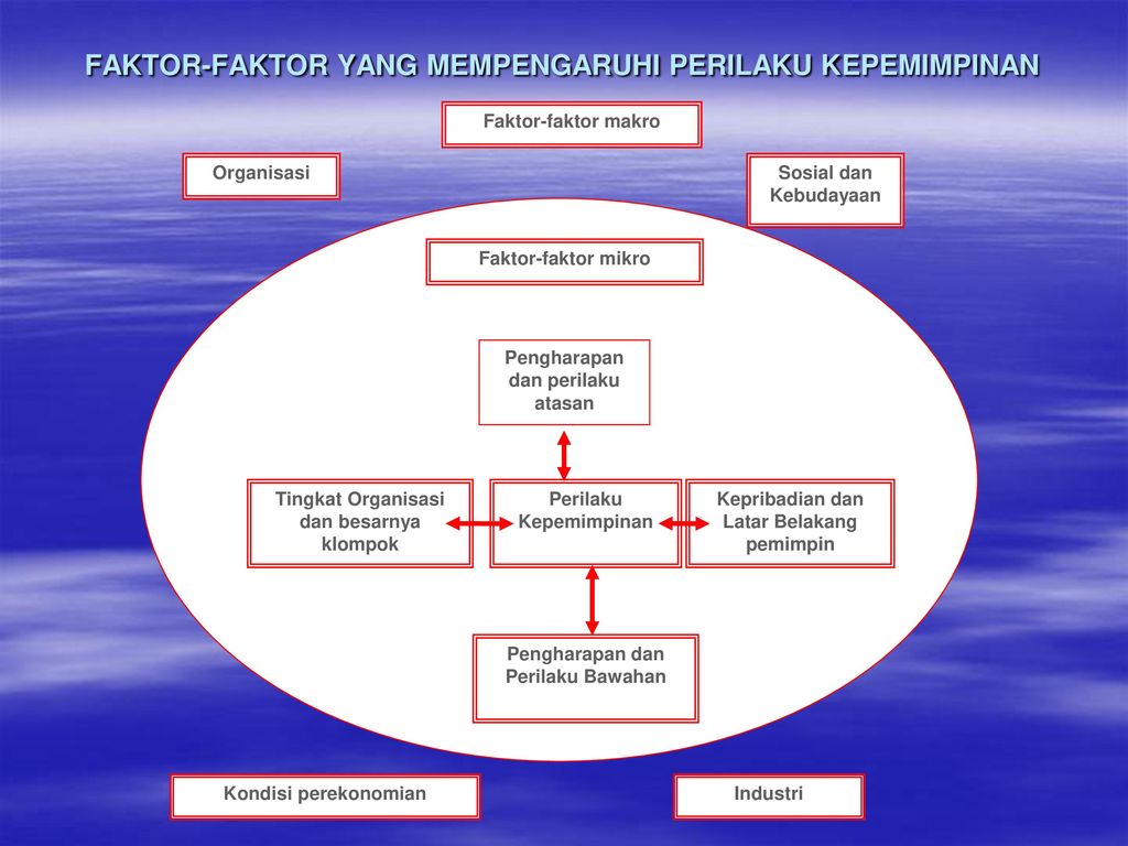 Faktor Yang Mempengaruhi Penerapan Situational Leadership Di Rumah Sakit Unair News