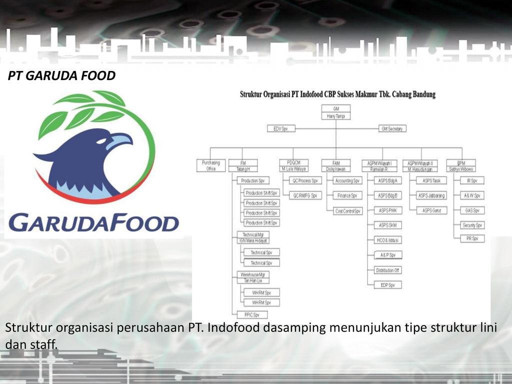 Pt Indofood Sukses Makmurtbk Divisi Bogasari Surabaya