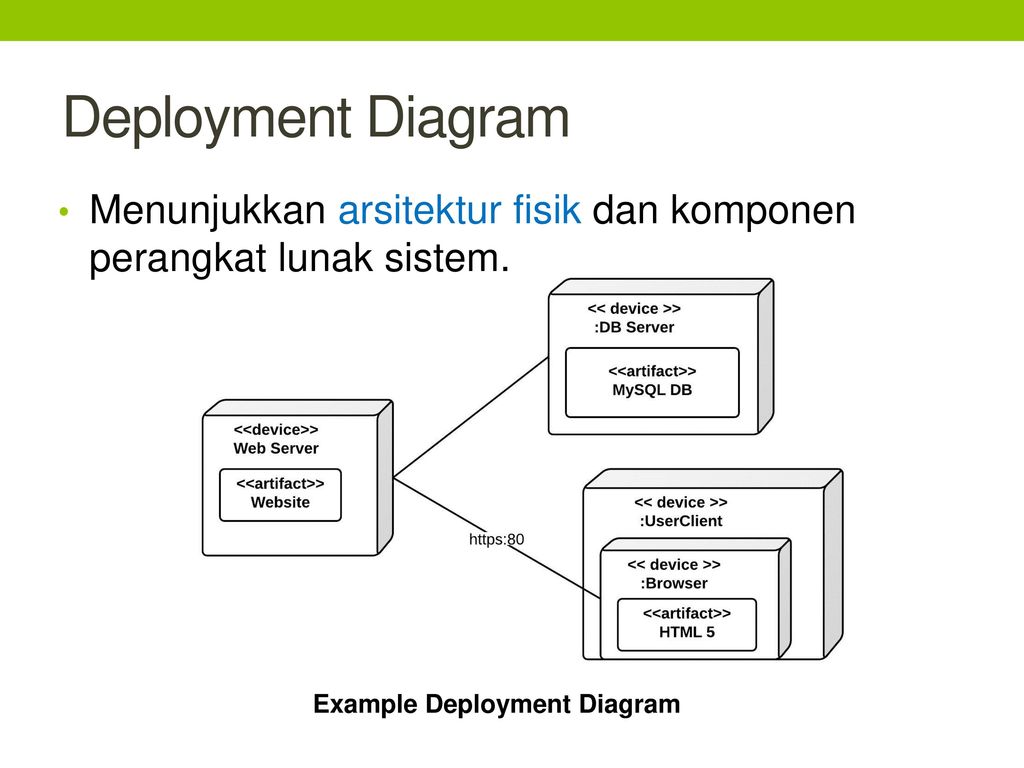Deploy перевод. Deployment diagram uml. Развёртывания (deployment diagram). Диаграмма развёртывания (deployment diagram). Deployment diagram пример.