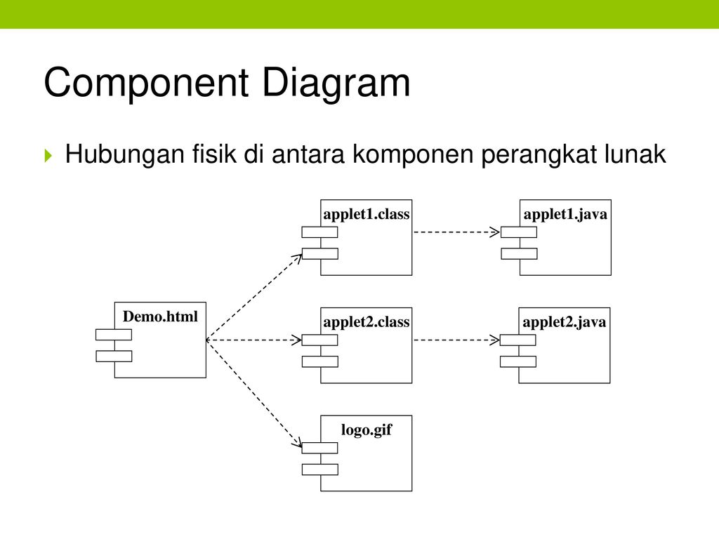 Components view. Диаграмма компонентов (component diagram). Диаграмма компонентов (component diagram) веб сервер. Диаграмма компонентов клиент серверного приложения. Диаграмма компонентов библиотека.