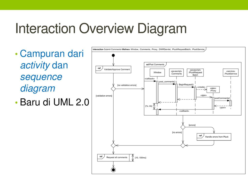 Interaction перевод. Interaction diagram. Interaction Overview diagram. Interaction diagram uml. Interaction Overview diagram uml.
