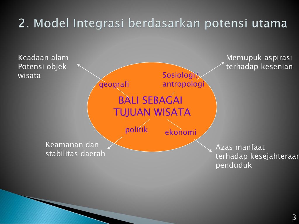 2. Model Integrasi berdasarkan potensi utama