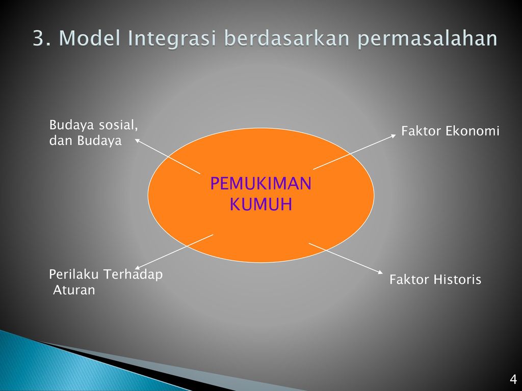 3. Model Integrasi berdasarkan permasalahan