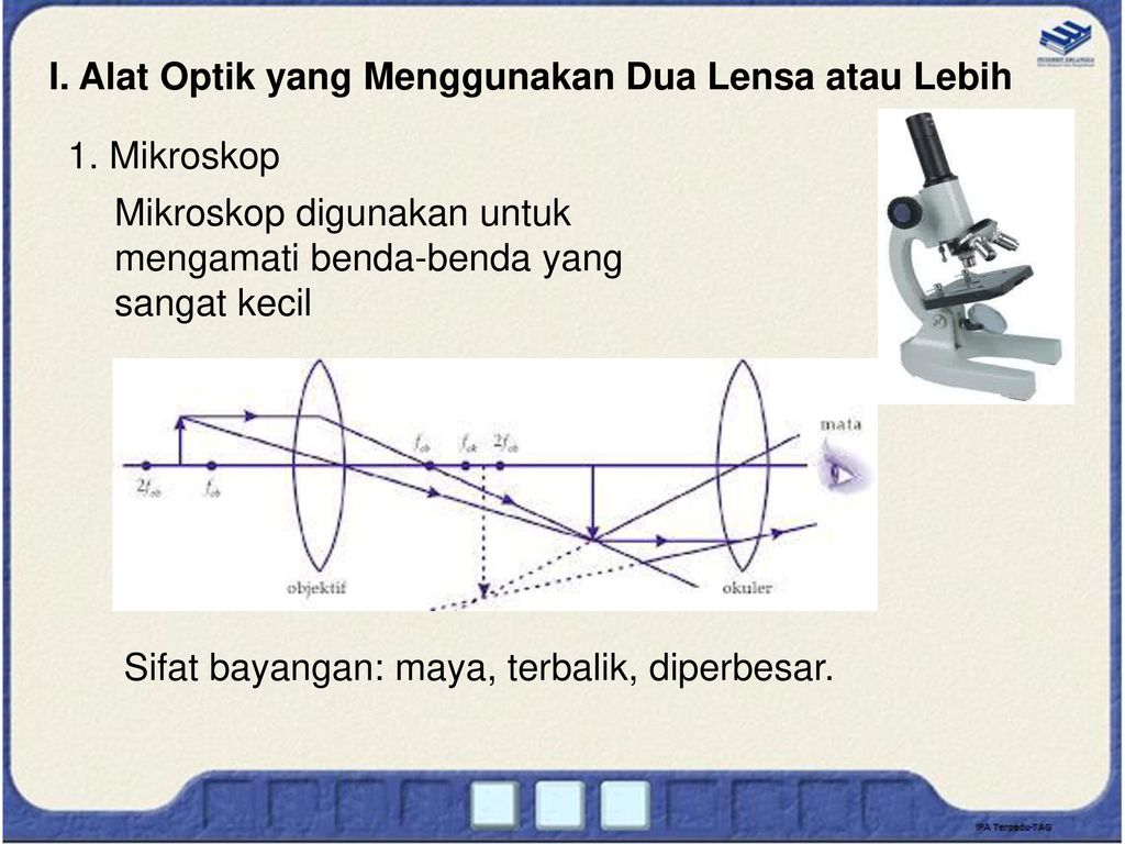 I. Alat Optik yang Menggunakan Dua Lensa atau Lebih