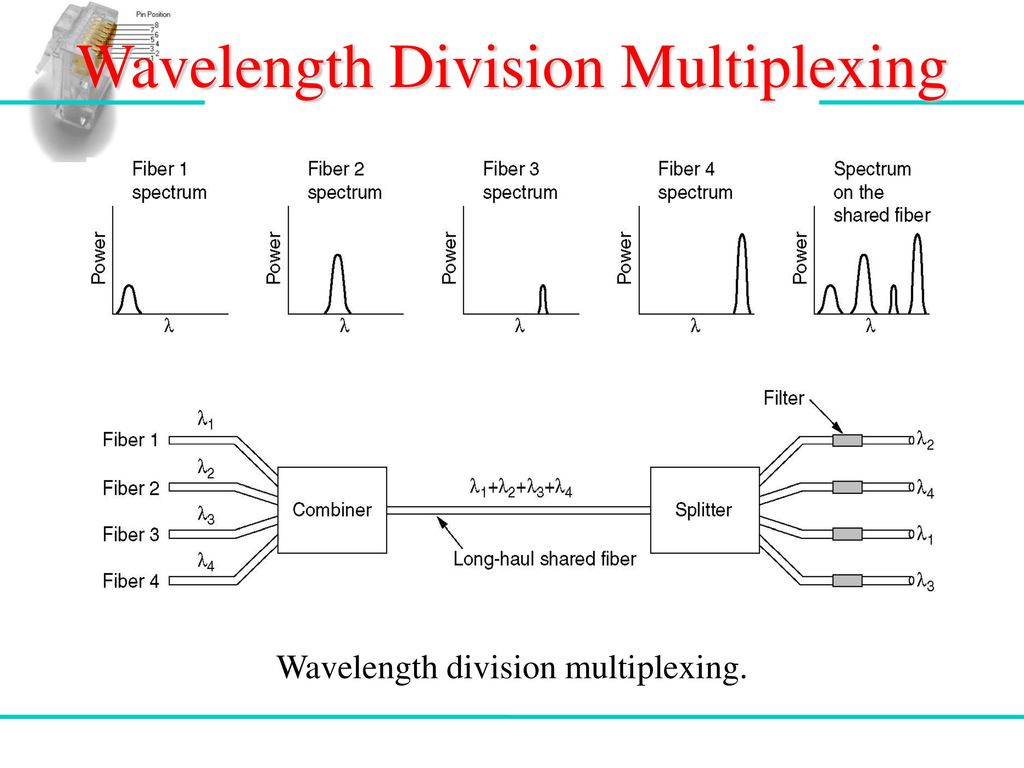 Wdm device. Wavelength Division Multiplexing. WDM уплотнение. Номера лямбд DWDM. DWDM каналы таблица.