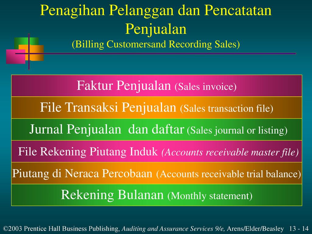 Audit Penjualan Dan Siklus Penagihannya Ppt Download 8770