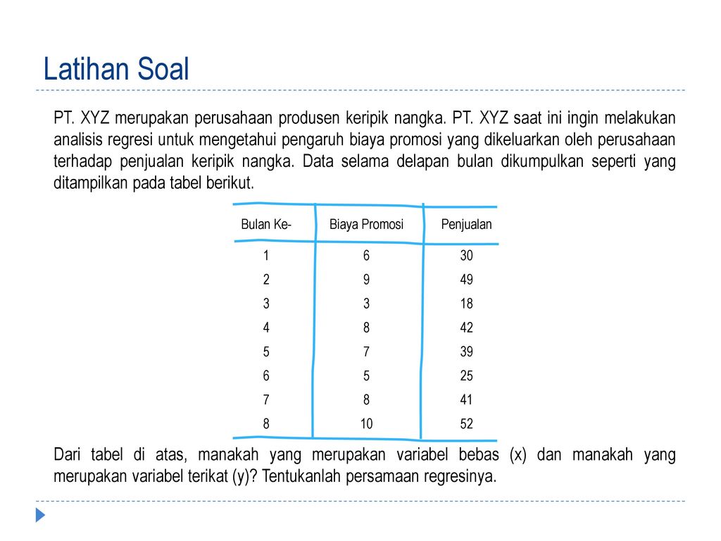 Analisis Regresi Luthfina Ariyani Ppt Download