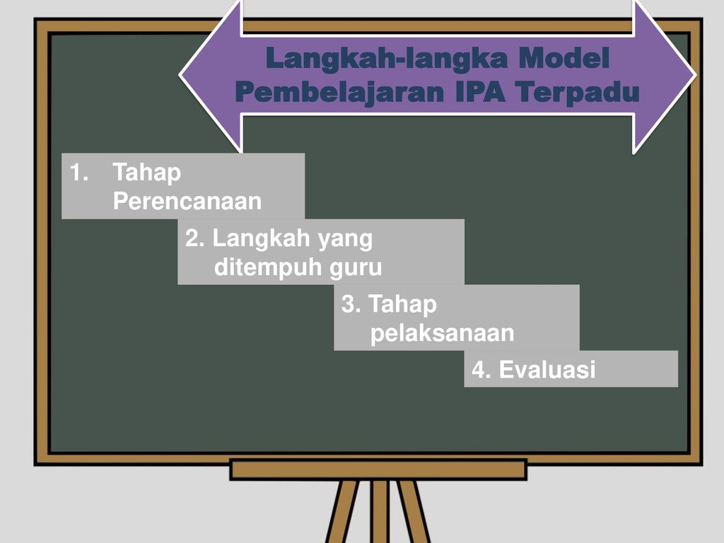 Langkah-langka Model Pembelajaran IPA Terpadu