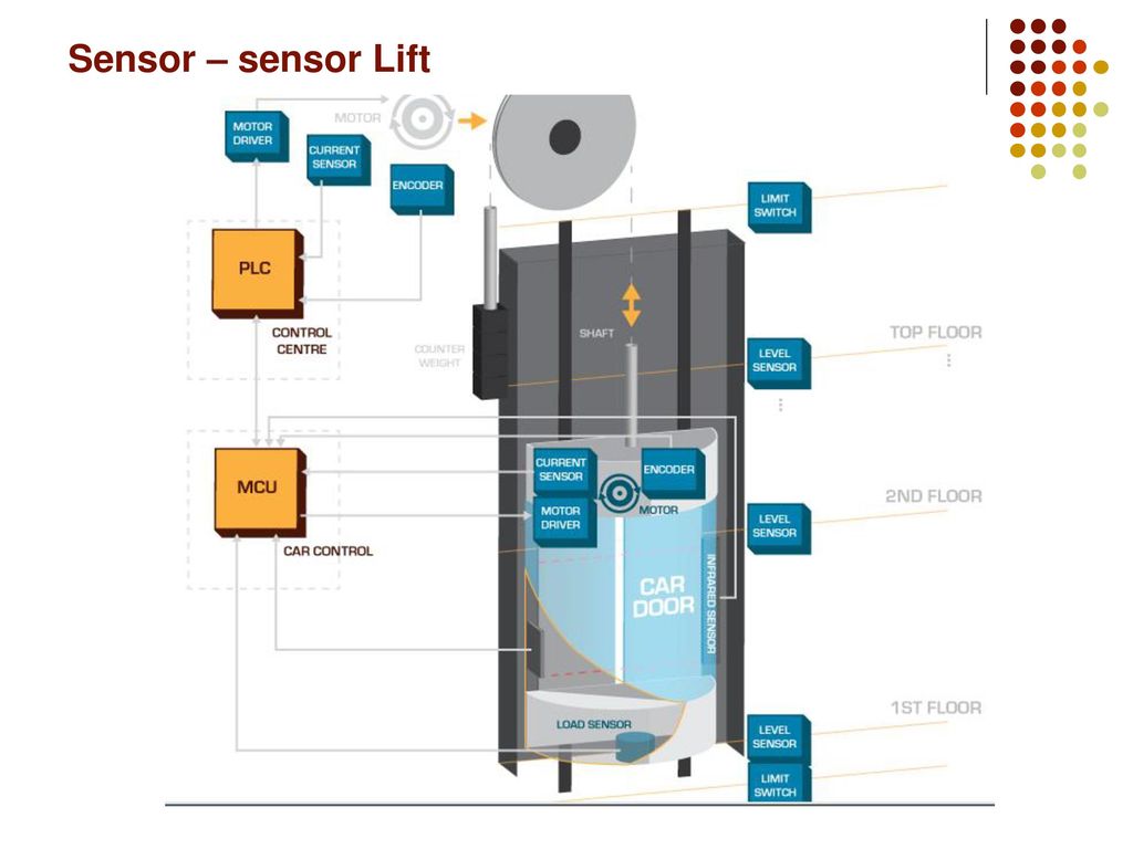 Sensor – sensor Lift