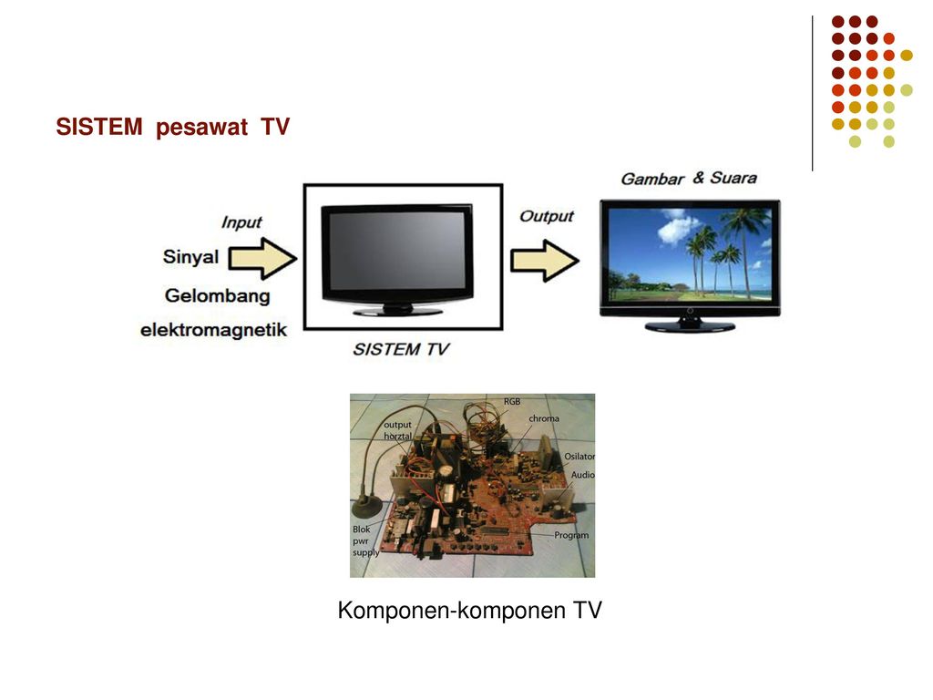 SISTEM pesawat TV Komponen-komponen TV