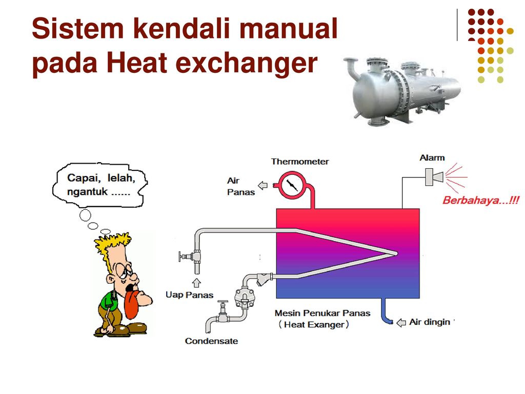 Sistem kendali manual pada Heat exchanger