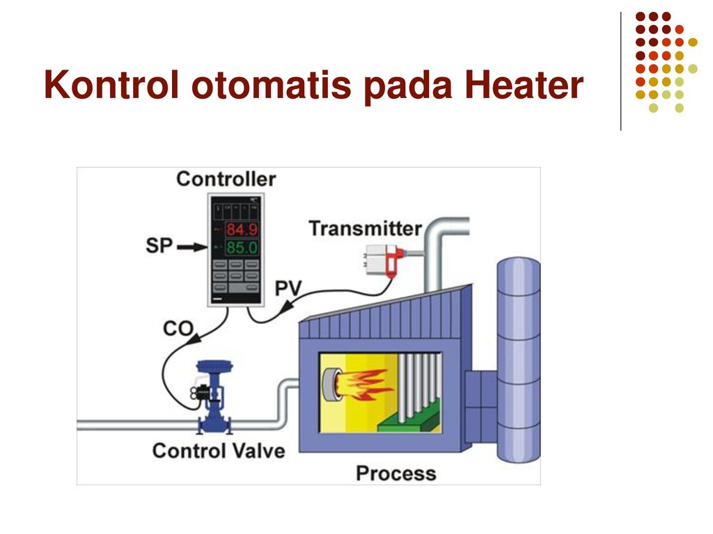 Kontrol otomatis pada Heater