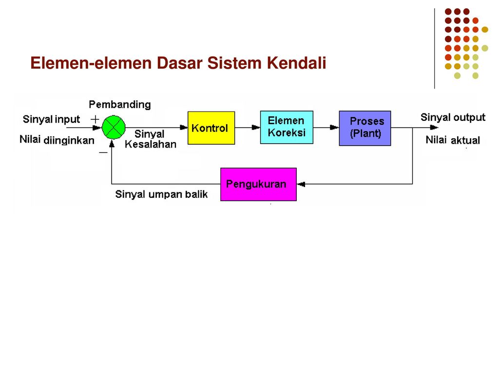 Elemen-elemen Dasar Sistem Kendali