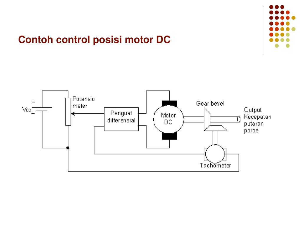 Contoh control posisi motor DC