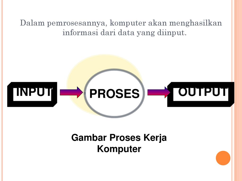 Fungsi Proses Kerja Komputer Dan Peralatan Teknologi Informasi Dan Komunikasi Standar Kompetensi Memahami Fungsi Dan Proses Kerja Berbagai Peralatan Ppt Download