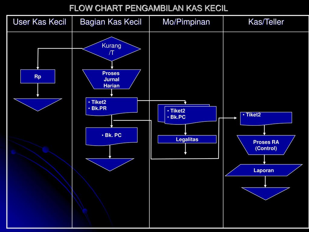 Program flow. Flow диаграмма. Flowchart перевод. Flow Chart по ИТ-проекту. Flow Programming.