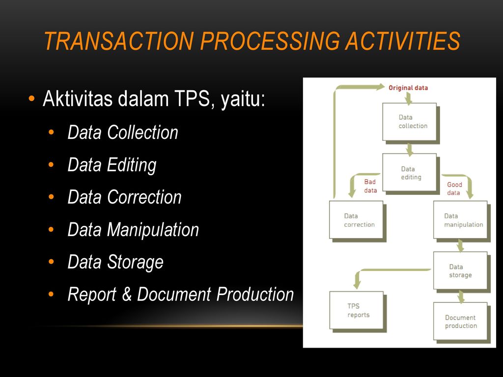 Activity process