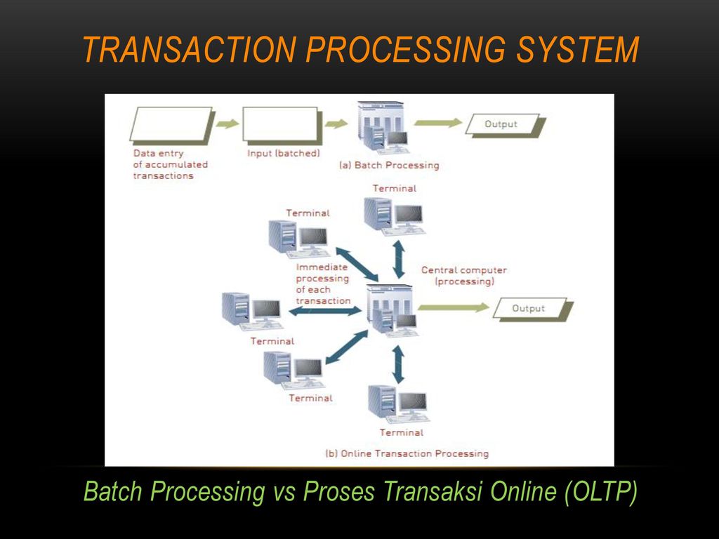 Система процесс результат. Процесс транзакции. Transaction processing System. Пакетный процесс. Транзакция процессинг фазы.