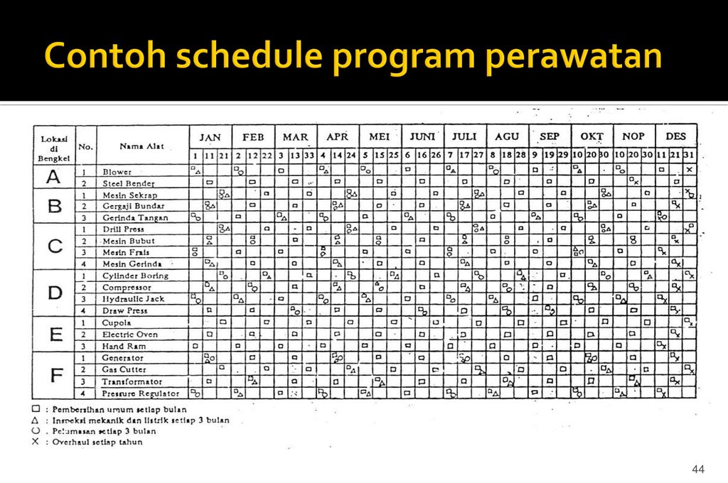 Teknik Pemeliharaan Pabrik Mesin Ppt Download