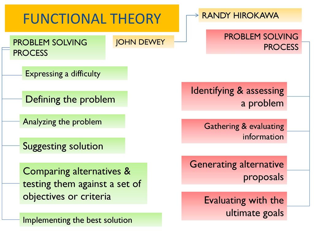 Function theory