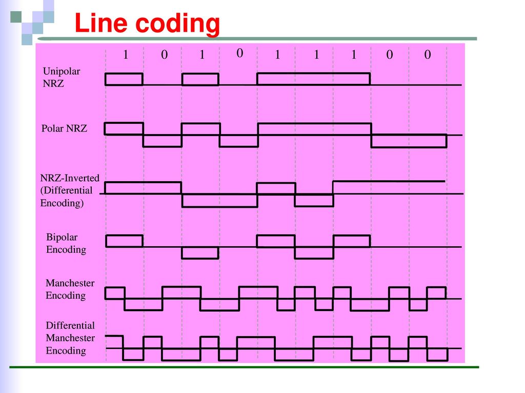 Line coding