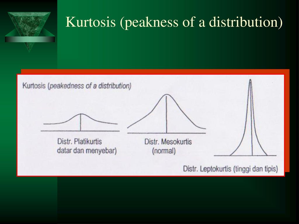 Kurtosis (peakness of a distribution)