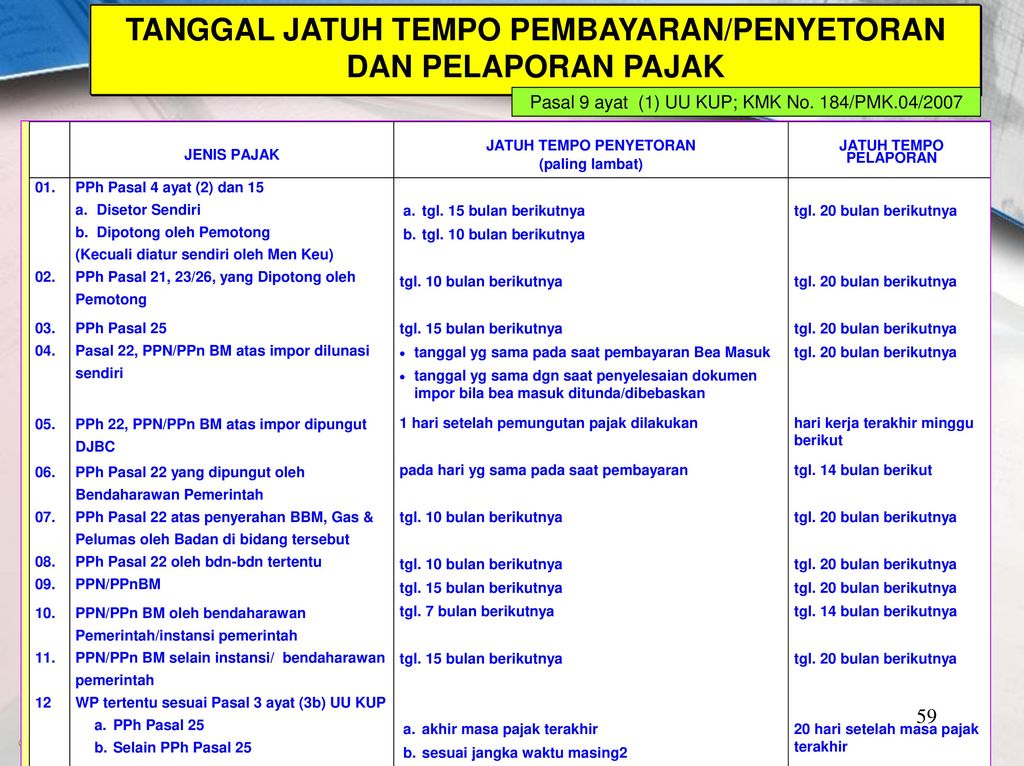 Ketentuan Umum Tata Cara Perpajakan Ppt Download