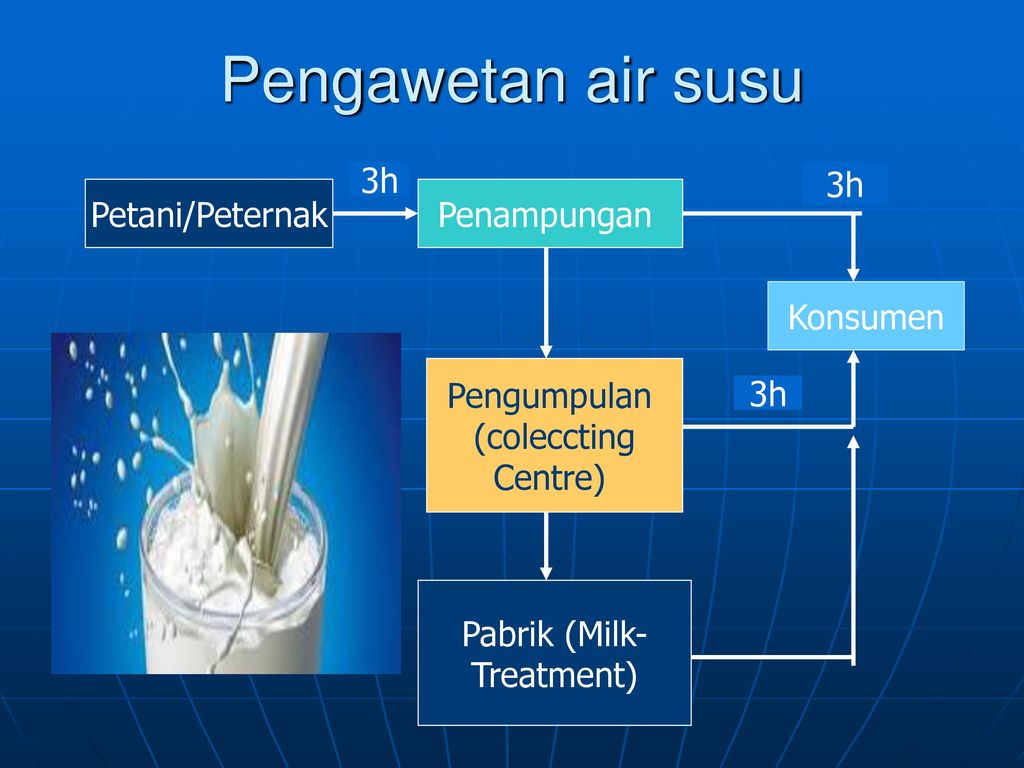 Dibawakan Pada Pelatihan Dan Bimbingan Teknis - Ppt Download