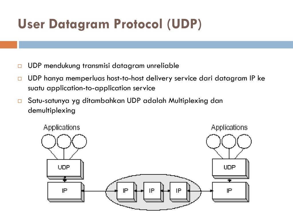 User protocol