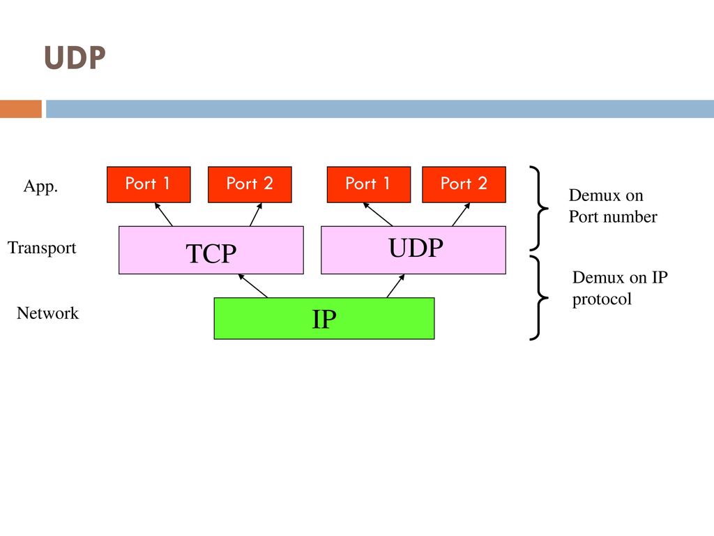 Tcp ip connections on port 5432