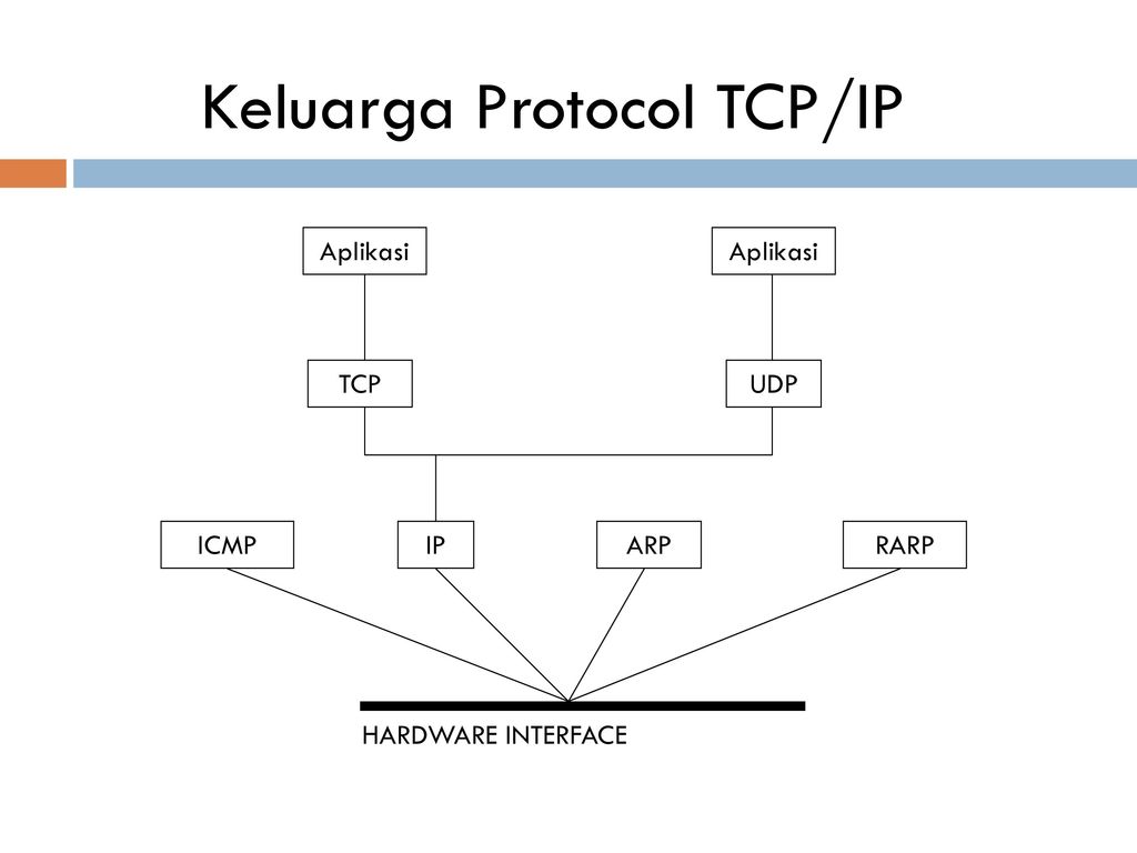 Tcp ip udp. Отличие TCP от udp протокола. Разница между протоколами TCP И udp. Протоколы TCP, udp, IP. TCP передача.