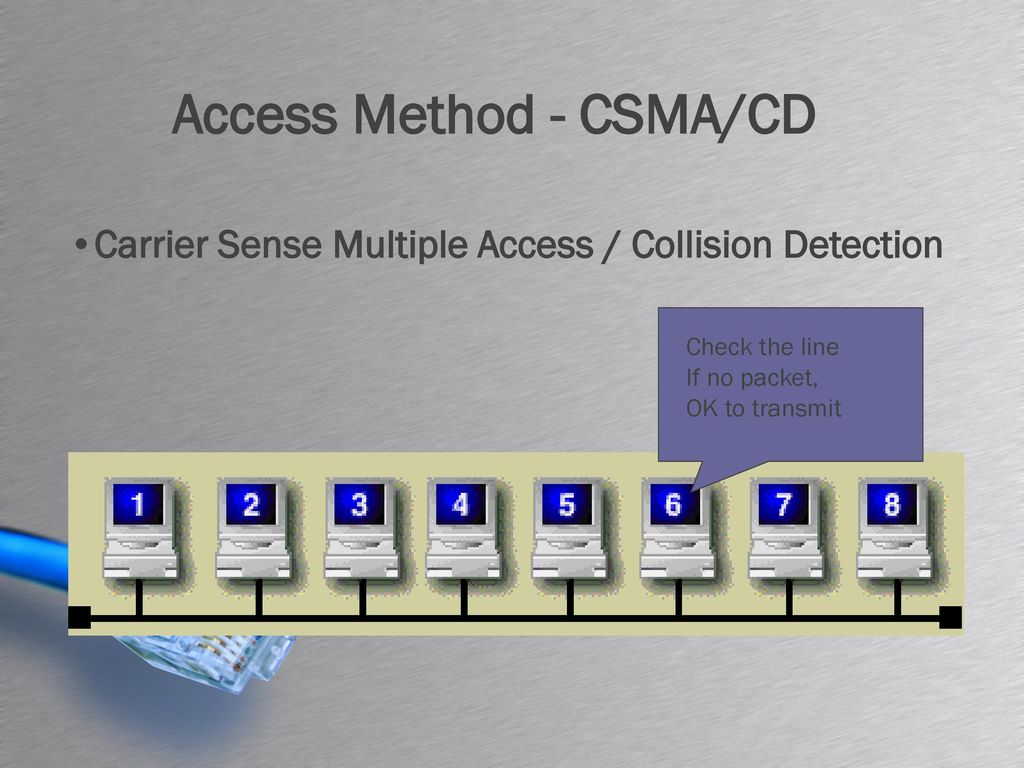 Multiple access. CSMA/CD. Carrier sense multiple access. CSMA книги. Carrier sense - это.