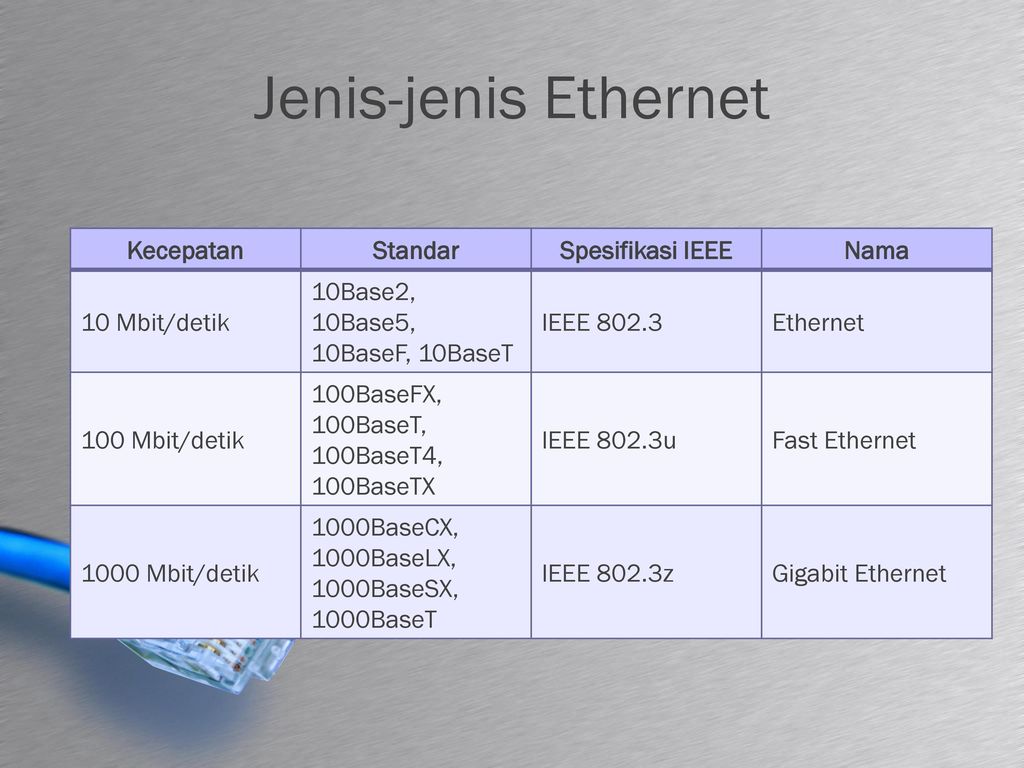 Gigabit ethernet. Gigabit Ethernet vs Ethernet. Gigabit Ethernet таблица. 10 Gigabit Ethernet Формат кадра. Длина сегмента fast Ethernet.