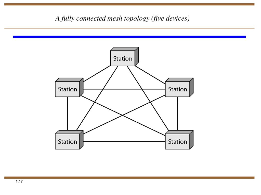 Fully connected