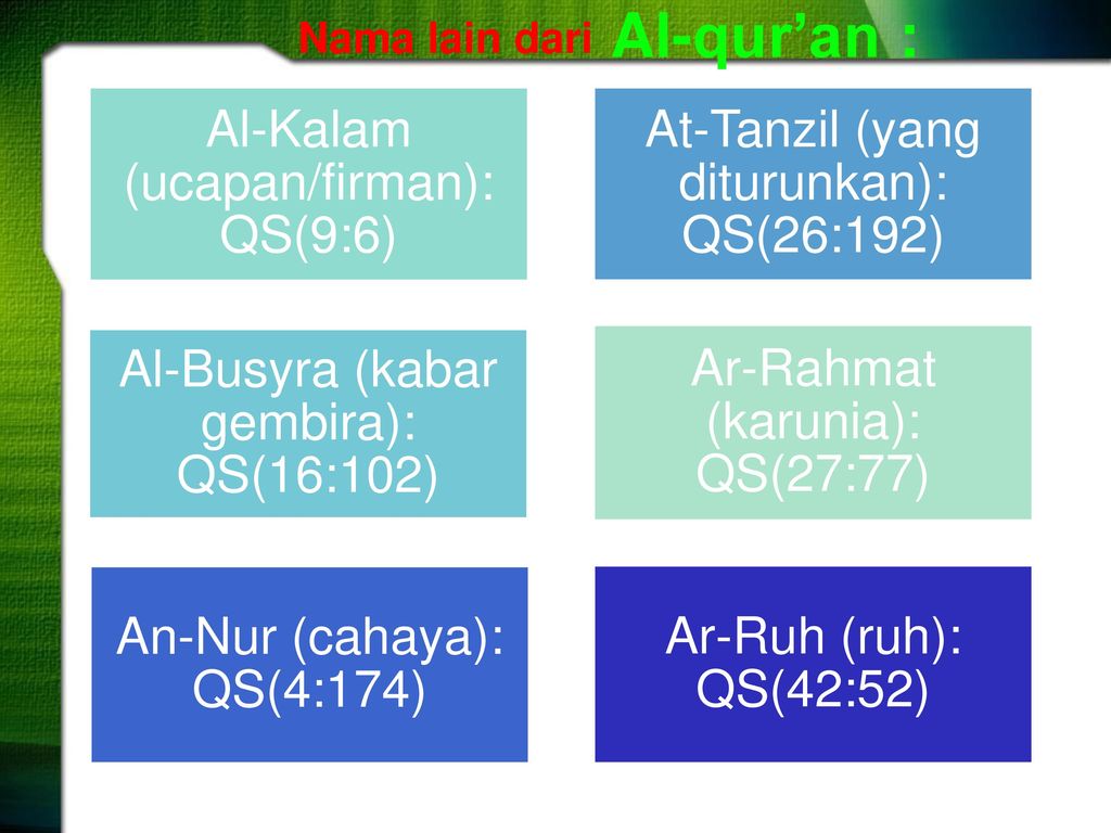 Nama lain alquran adalah al-huda mengapa alquran disebut sebagai al huda