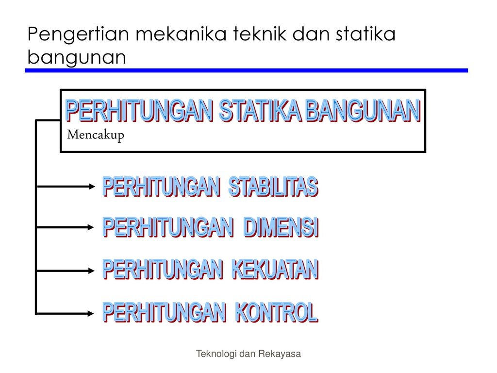 Mekanika Teknik Wardika Ppt Download