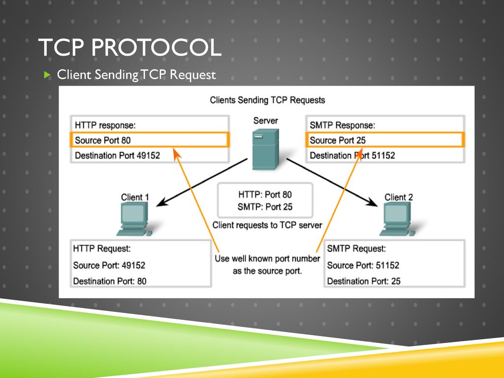 Tcp соединение