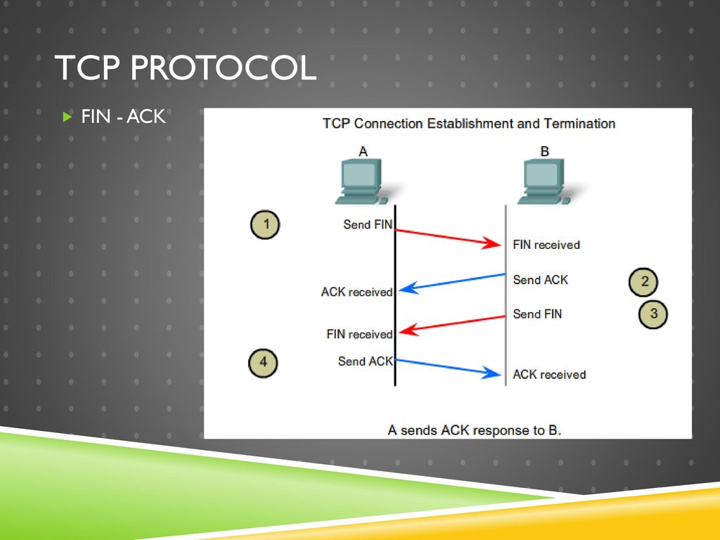 Протокол tcp