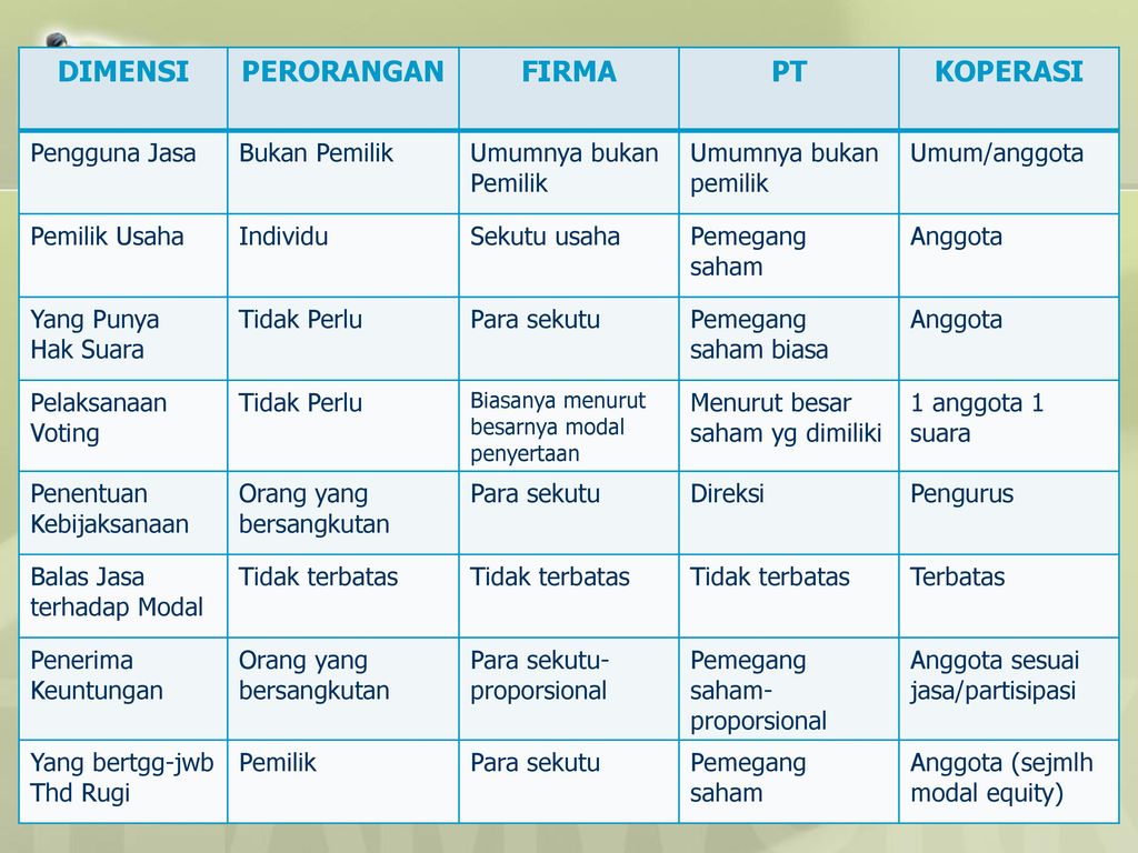 Tabel Perbedaan Koperasi Dan Yayasan Delinewstv Hot Sex Picture 8906