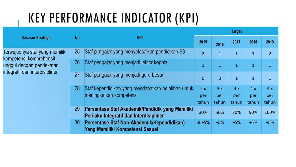 Система kpi. Структура KPI. KPI (Key Performance indication) для врачей. KPI что это такое простыми словами.