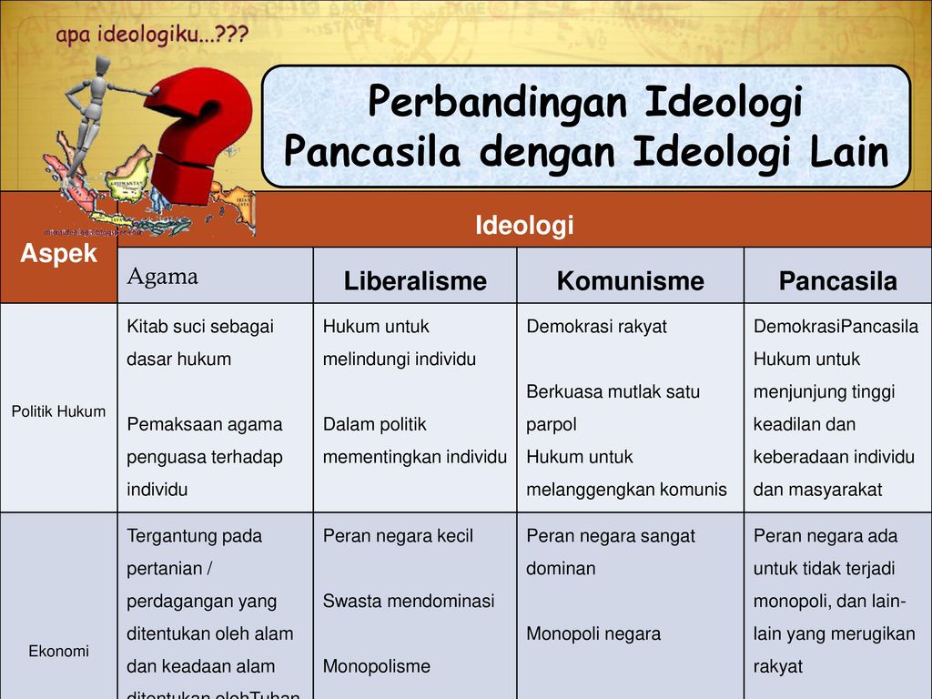 Perbedaan antara ideologi pancasila dan ideologi komunis