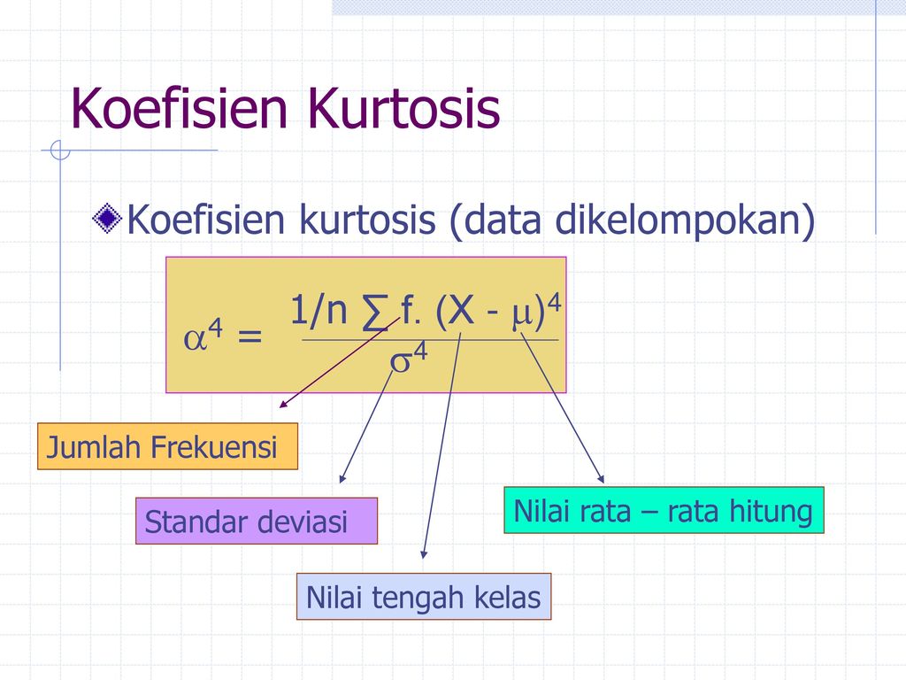 Koefisien Kurtosis Koefisien kurtosis (data dikelompokan) 4 =