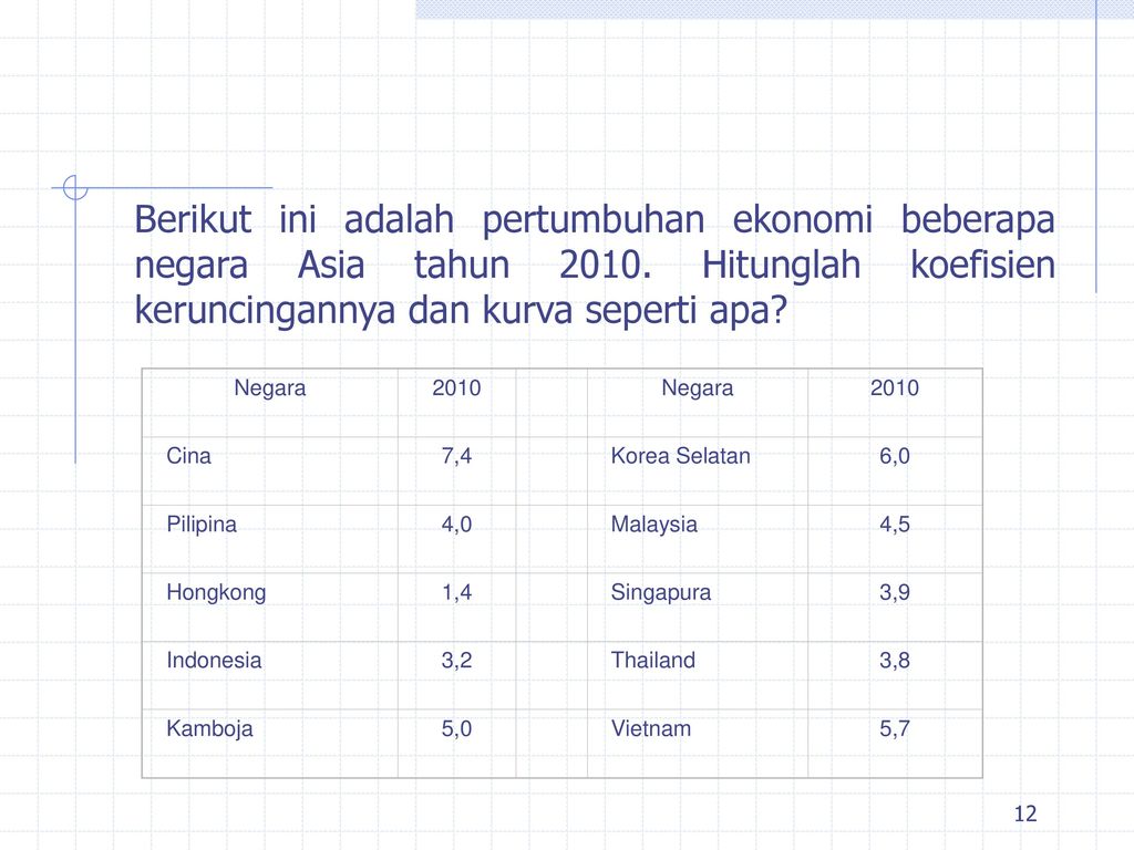 Berikut ini adalah pertumbuhan ekonomi beberapa negara Asia tahun 2010