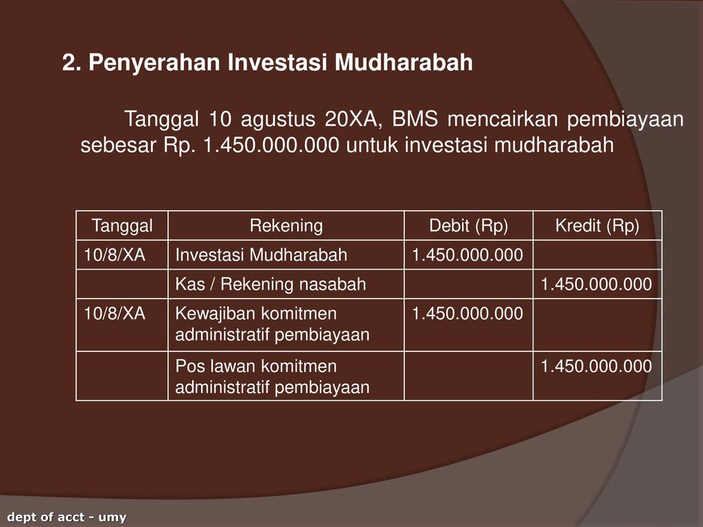 2. Penyerahan Investasi Mudharabah