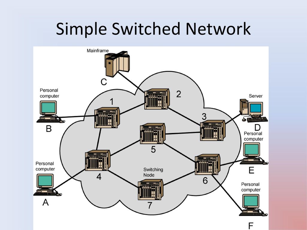 Packet networks. Networks презентация. Что такое Switch в сети. Коммутатору simple. Дуплекс сети.