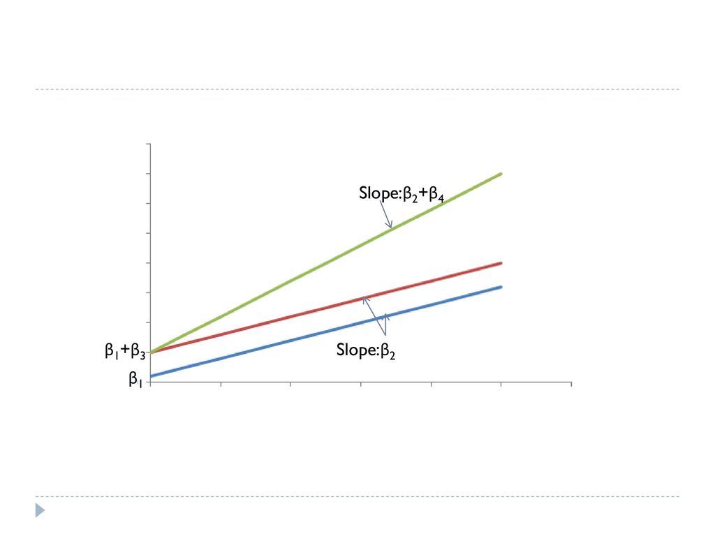 Slope 3. Npv. Npv irr. Метод npv. Npv irr Pi.