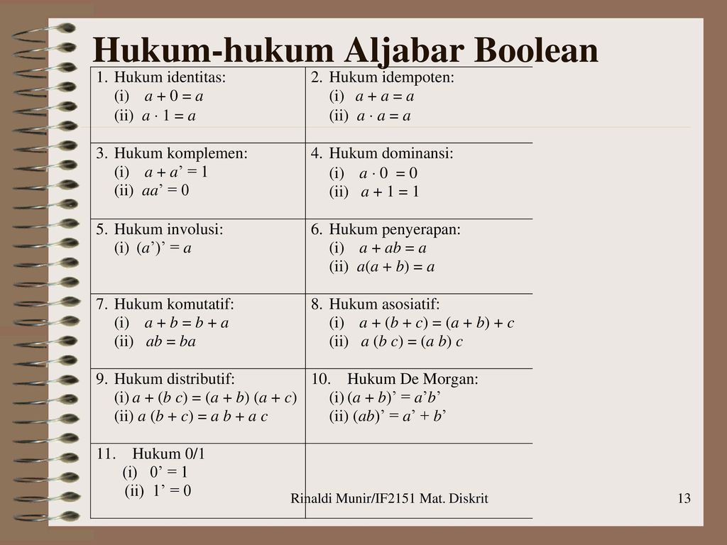 Aljabar Boolean Bahan Kuliah If2151 Matematika Diskrit Ppt Download