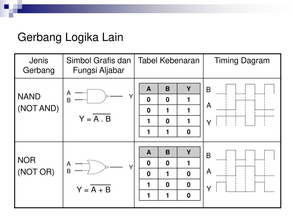 Gerbang Logika Dan Aljabar Boolean Ppt Download