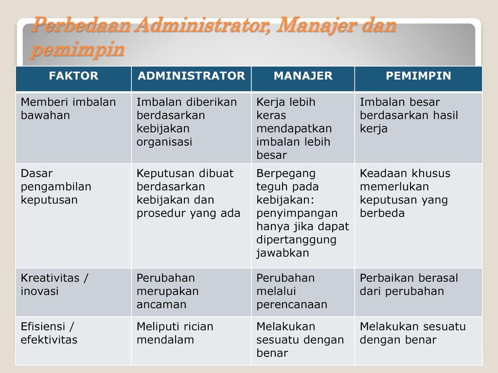 Perbedaan Manajer Dan Administrator